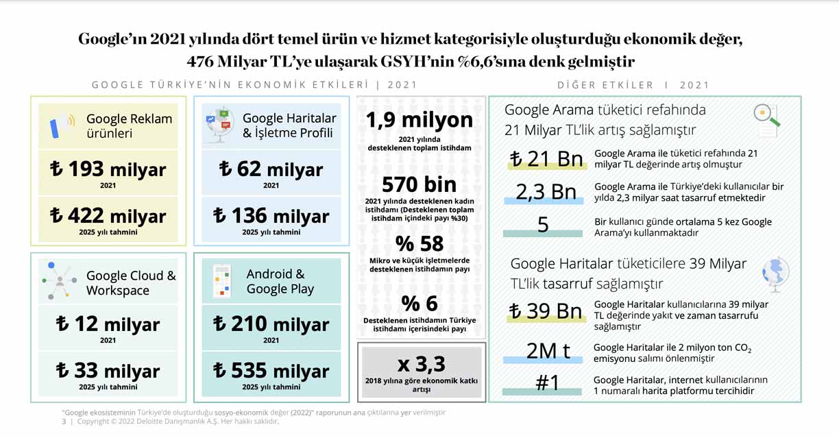 Küçük Dokunuşlar Büyük sonuçlar
