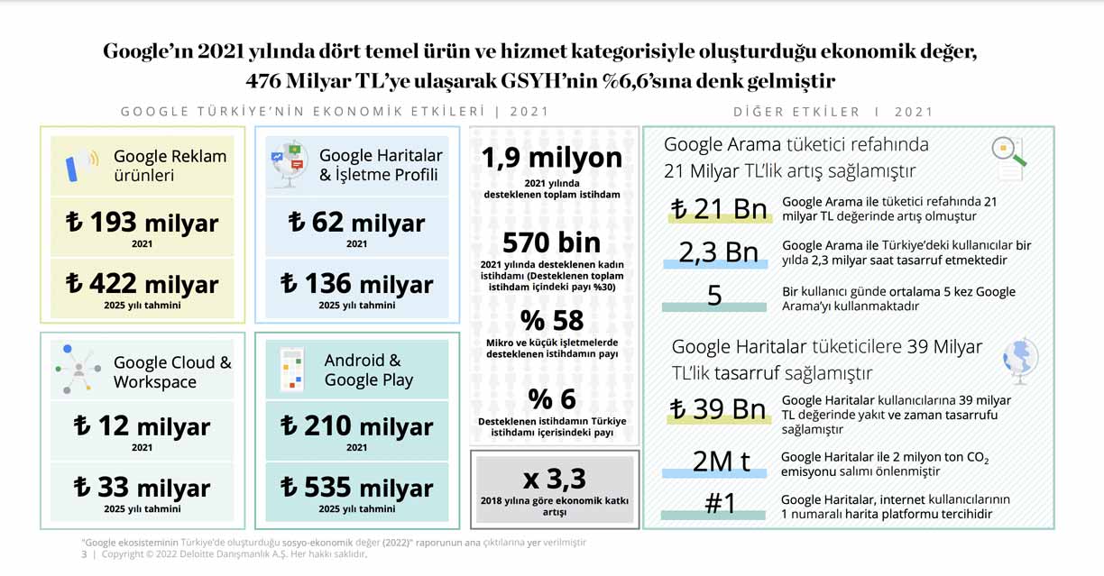 Küçük Dokunuşlar Büyük sonuçlar